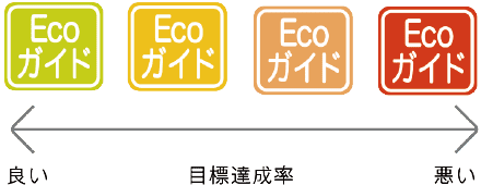 Ecoガイド