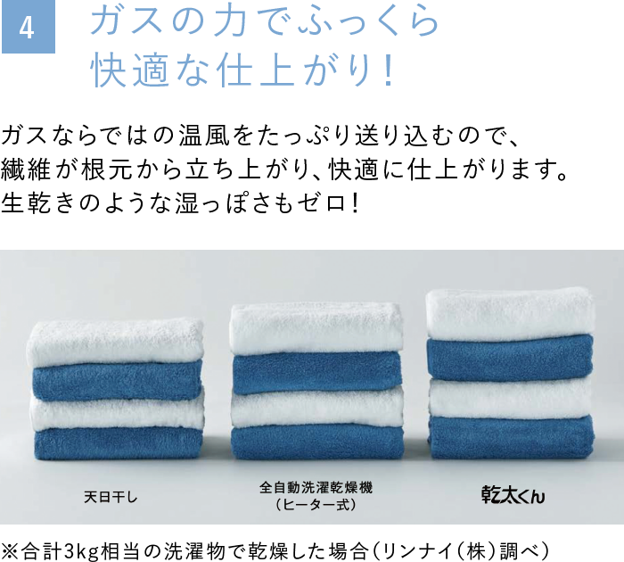 ガスの力でふっくら快適な仕上がり！