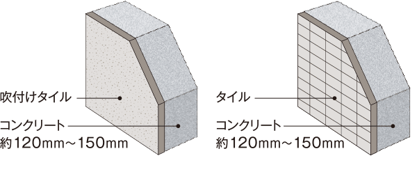 外壁（構造体・仕上）